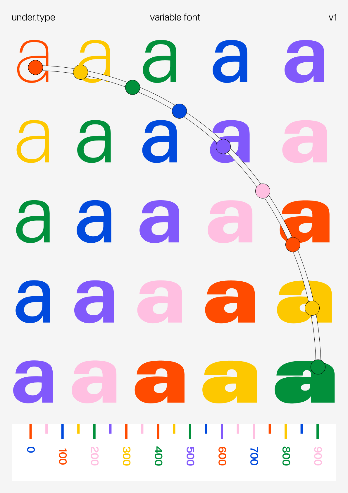 Under font poster 22